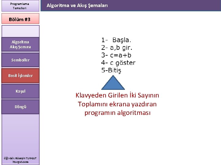 Programlama Temelleri Algoritma ve Akış Şemaları Bölüm #3 Algoritma Akış Şeması Semboller Basit İşlemler