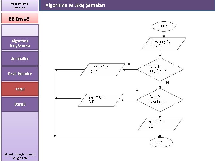 Programlama Temelleri Bölüm #3 Algoritma Akış Şeması Semboller Basit İşlemler Koşul Döngü Öğr. Gör.