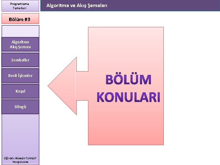 Programlama Temelleri Bölüm #3 Algoritma Akış Şeması Semboller Basit İşlemler Koşul Döngü Öğr. Gör.