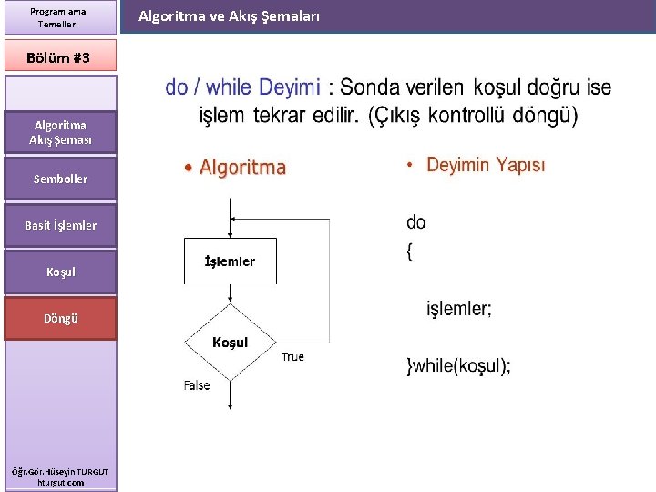 Programlama Temelleri Bölüm #3 Algoritma Akış Şeması Semboller Basit İşlemler Koşul Döngü Öğr. Gör.