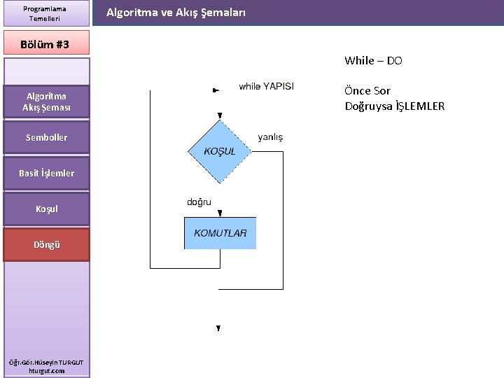 Programlama Temelleri Algoritma ve Akış Şemaları Bölüm #3 While – DO Algoritma Akış Şeması