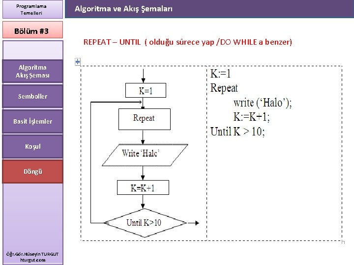 Programlama Temelleri Algoritma ve Akış Şemaları Bölüm #3 REPEAT – UNTIL ( olduğu sürece