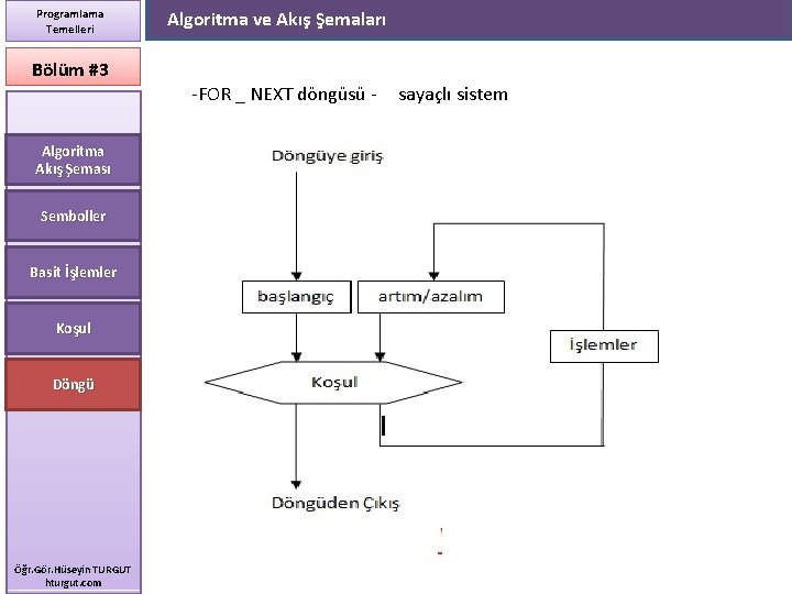 Programlama Temelleri Bölüm #3 Algoritma Akış Şeması Semboller Basit İşlemler Koşul Döngü Öğr. Gör.