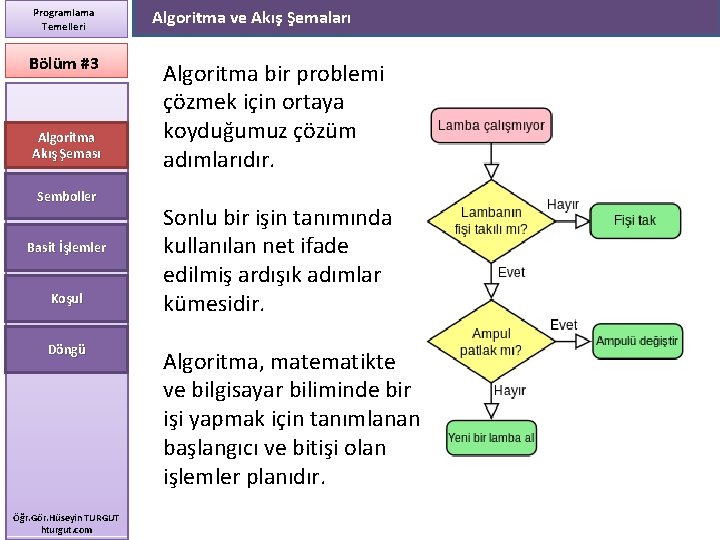 Programlama Temelleri Bölüm #3 Algoritma Akış Şeması Semboller Basit İşlemler Koşul Döngü Öğr. Gör.