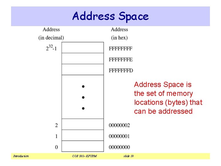 Address Space is the set of memory locations (bytes) that can be addressed Introduction