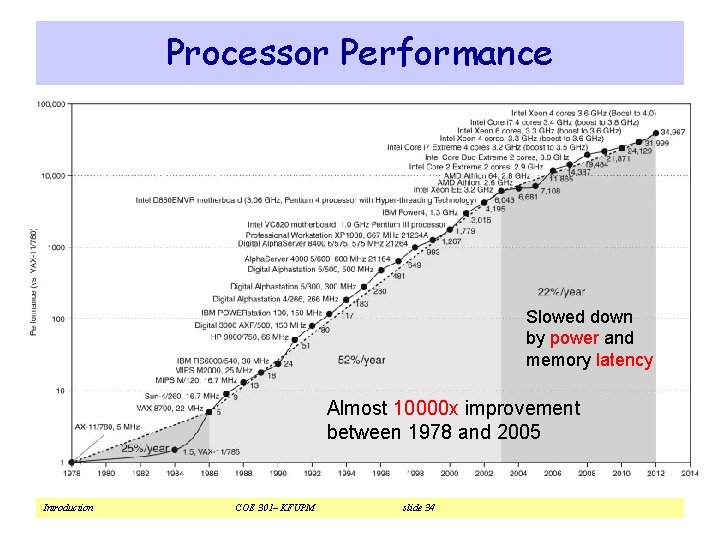 Processor Performance Slowed down by power and memory latency Almost 10000 x improvement between