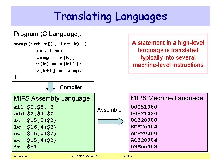 Translating Languages Program (C Language): A statement in a high-level language is translated typically