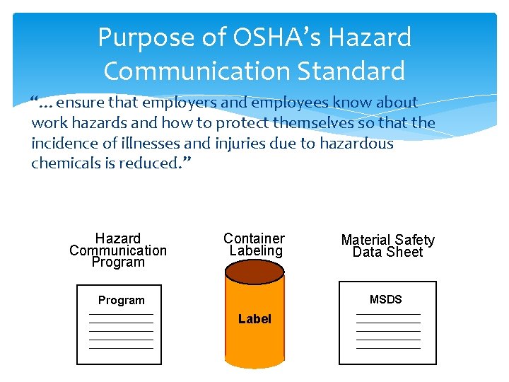 Purpose of OSHA’s Hazard Communication Standard “…ensure that employers and employees know about work