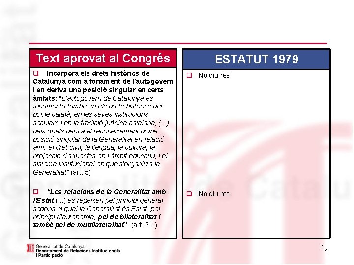 Text aprovat al Congrés ESTATUT 1979 q Incorpora els drets històrics de Catalunya com