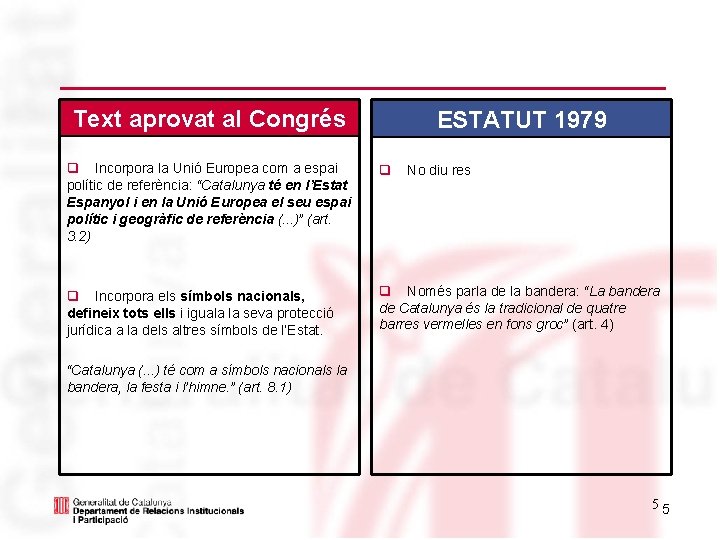 Text aprovat al Congrés ESTATUT 1979 q Incorpora la Unió Europea com a espai