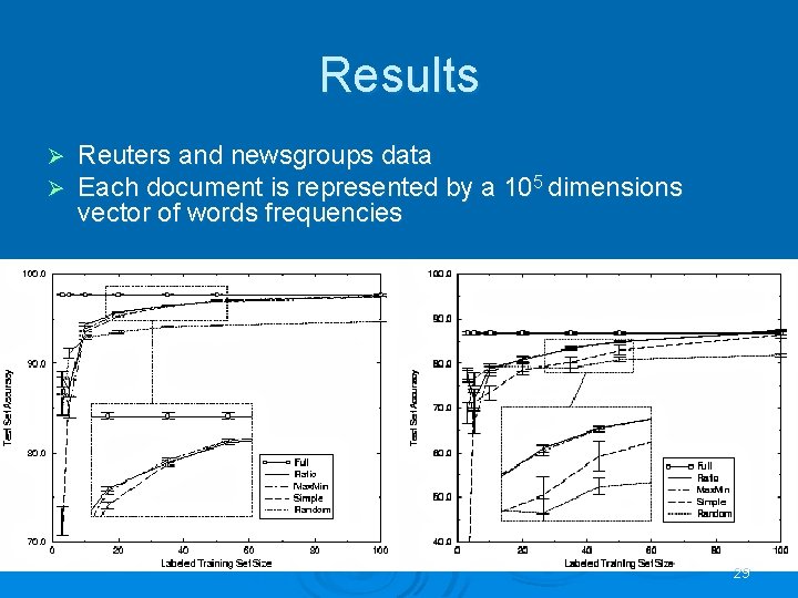 Results Ø Ø Reuters and newsgroups data Each document is represented by a 105