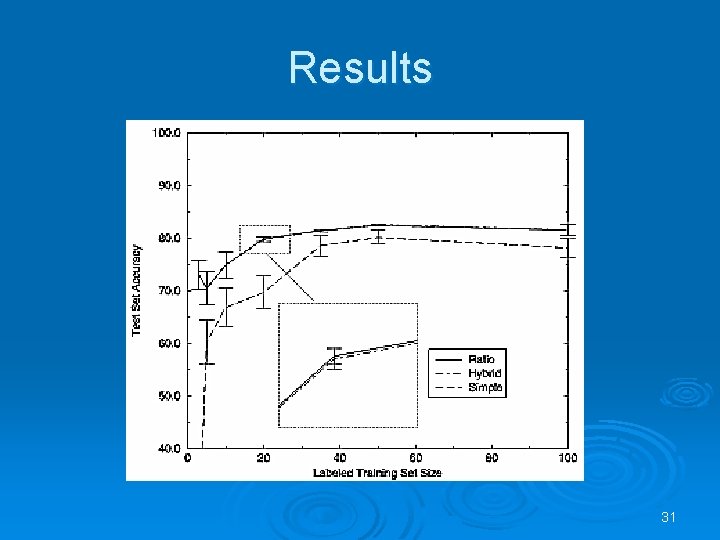 Results 31 