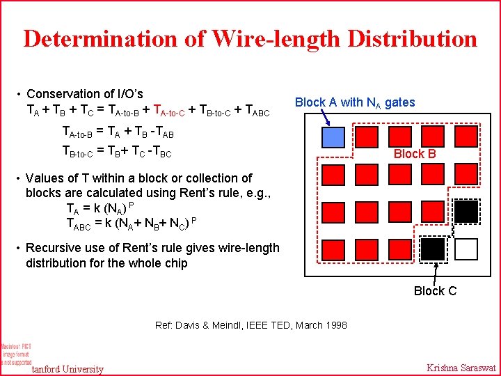 Determination of Wire-length Distribution • Conservation of I/O’s TA + TB + TC =