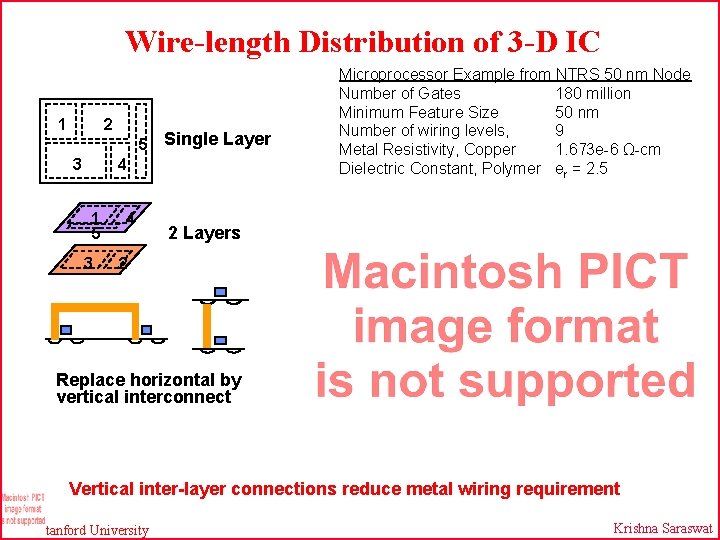 Wire-length Distribution of 3 -D IC 1 2 5 3 Single Layer 4 1