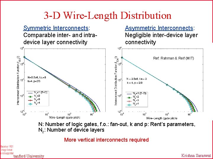 3 -D Wire-Length Distribution Symmetric Interconnects: Comparable inter- and intradevice layer connectivity Asymmetric Interconnects: