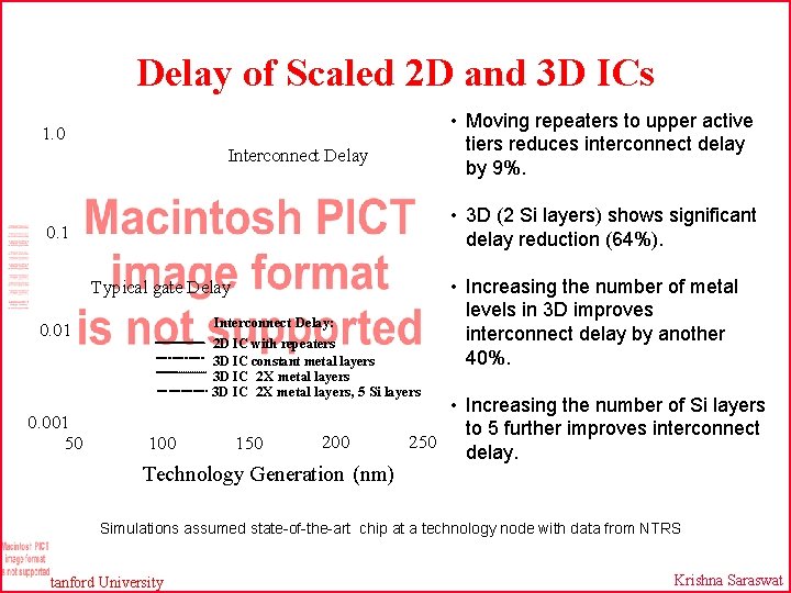 Delay of Scaled 2 D and 3 D ICs • Moving repeaters to upper