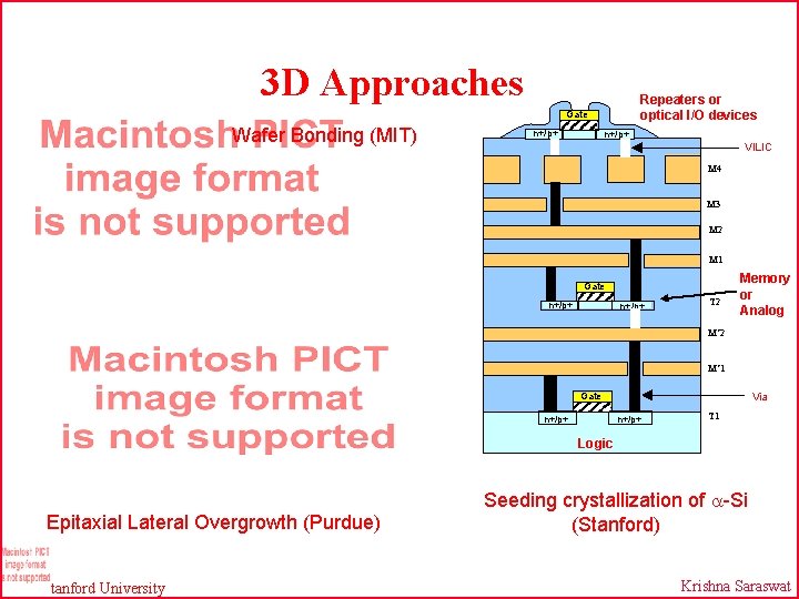 3 D Approaches Repeaters or optical I/O devices Gate Wafer Bonding (MIT) n+/p+ VILIC