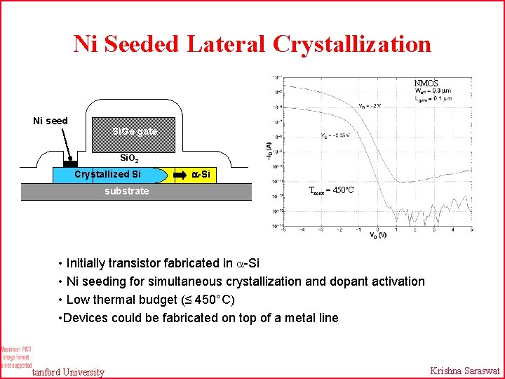 Ni Seeded Lateral Crystallization NMOS Ni seed Si. Ge gate Si. O 2 Crystallized