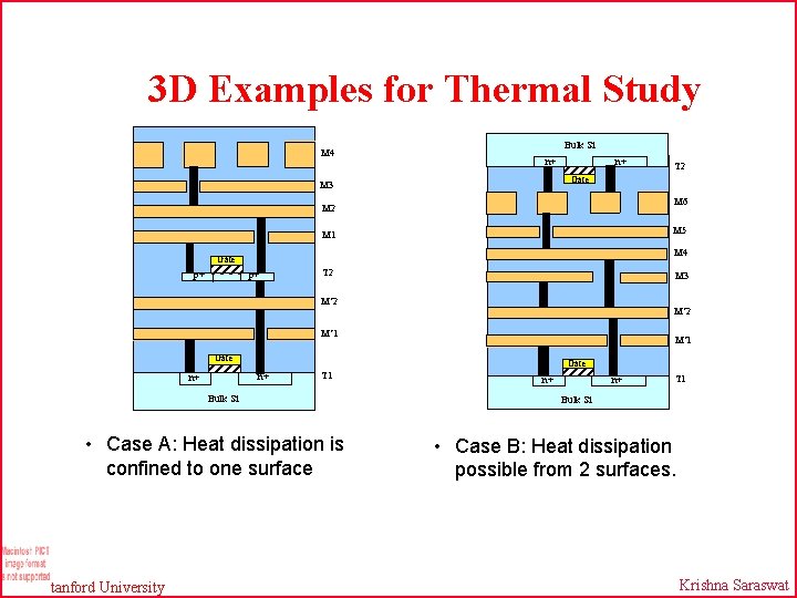 3 D Examples for Thermal Study M 4 Bulk Si n+ n+ M 3