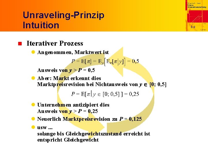 Unraveling-Prinzip Intuition n Iterativer Prozess l Angenommen, Marktwert ist Ausweis von y > P