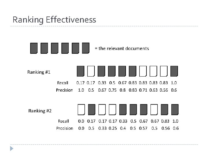 Ranking Effectiveness Ranking Effectiveness
