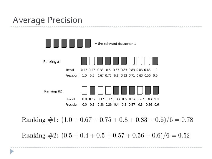 Average Precision Average Precision