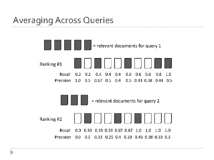 Averaging Across Queries Averaging Across Queries