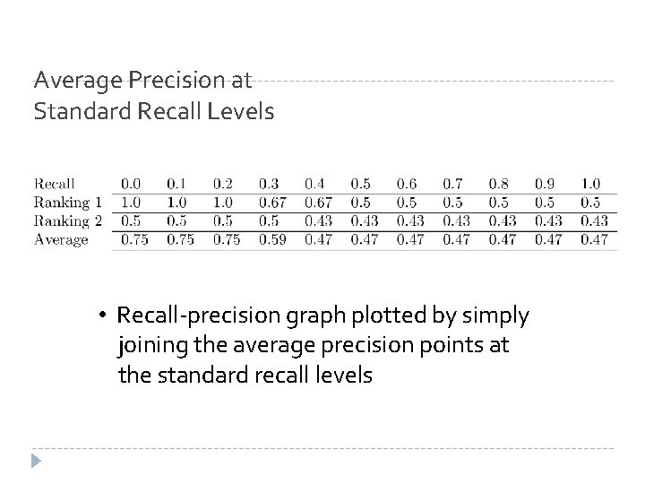 Average Precision at Standard Recall Levels • Recall-precision graph plotted by simply joining the Average Precision at Standard Recall Levels • Recall-precision graph plotted by simply joining the