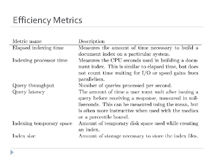 Efficiency Metrics Efficiency Metrics