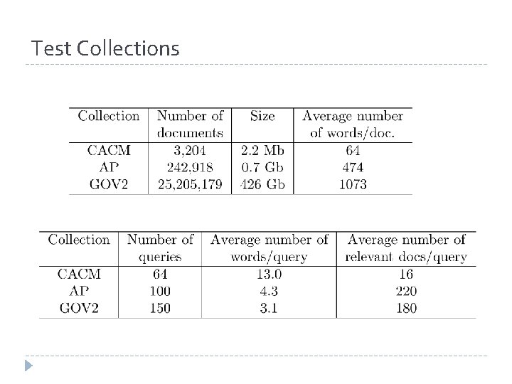 Test Collections Test Collections