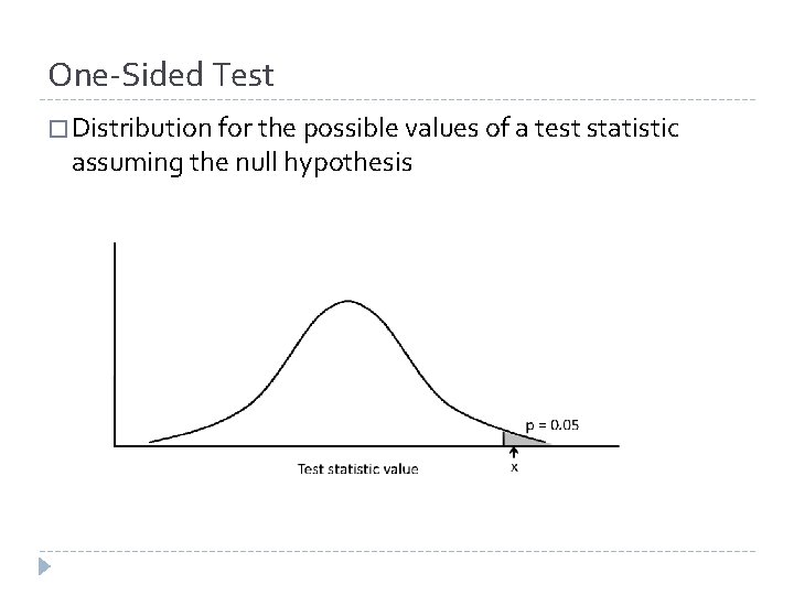 One-Sided Test � Distribution for the possible values of a test statistic assuming the One-Sided Test � Distribution for the possible values of a test statistic assuming the