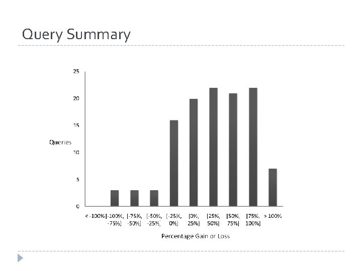 Query Summary Query Summary