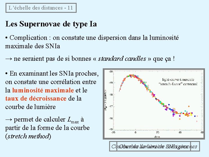 L’échelle des distances - 11 Les Supernovae de type Ia • Complication : on