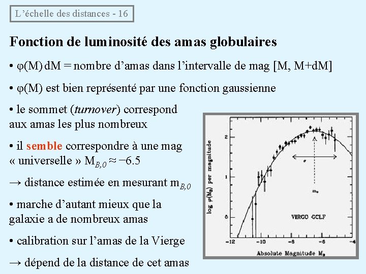 L’échelle des distances - 16 Fonction de luminosité des amas globulaires • φ(M) d.