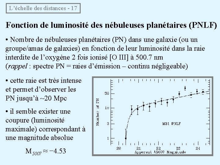 L’échelle des distances - 17 Fonction de luminosité des nébuleuses planétaires (PNLF) • Nombre