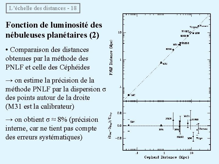 L’échelle des distances - 18 Fonction de luminosité des nébuleuses planétaires (2) • Comparaison
