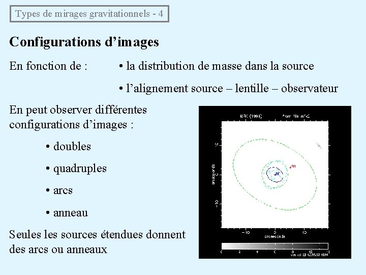 Types de mirages gravitationnels - 4 Configurations d’images En fonction de : • la