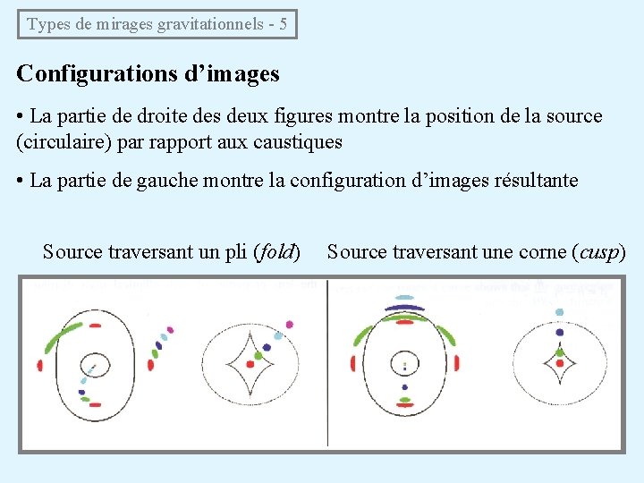 Types de mirages gravitationnels - 5 Configurations d’images • La partie de droite des