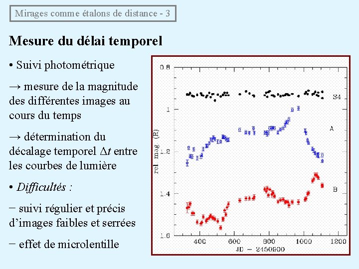 Mirages comme étalons de distance - 3 Mesure du délai temporel • Suivi photométrique