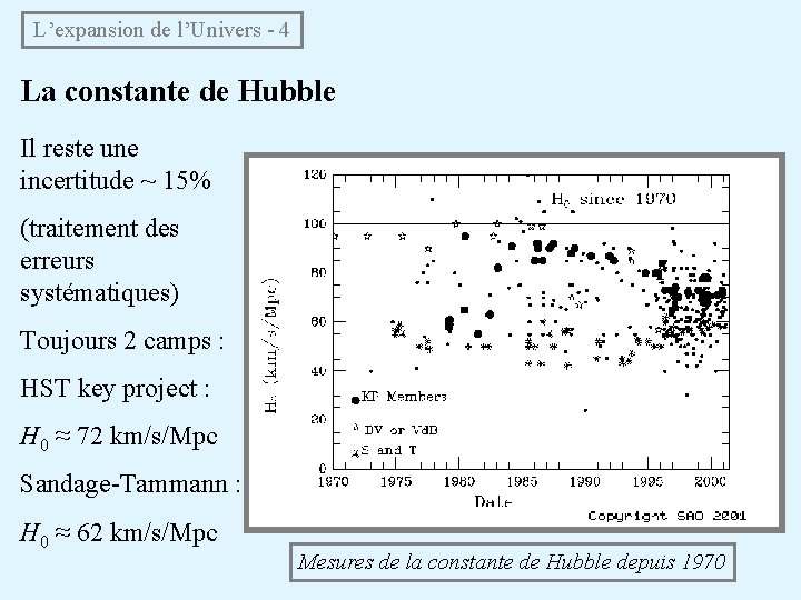 L’expansion de l’Univers - 4 La constante de Hubble Il reste une incertitude ~