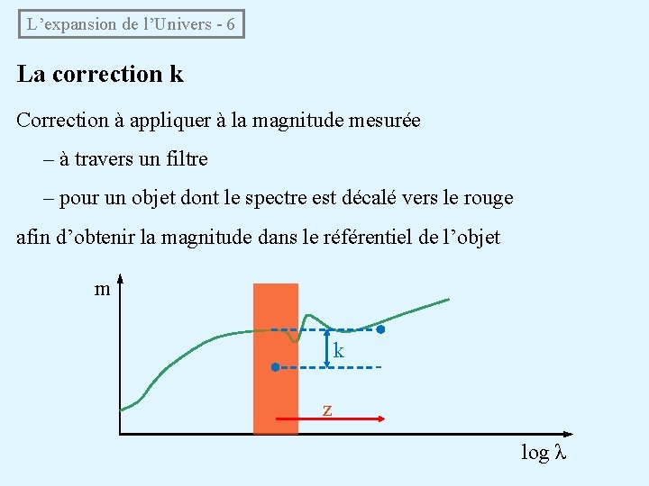 L’expansion de l’Univers - 6 La correction k Correction à appliquer à la magnitude