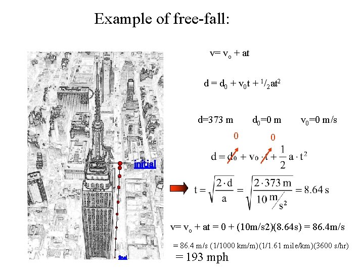 Example of free-fall: v= vo + at d = d 0 + v 0