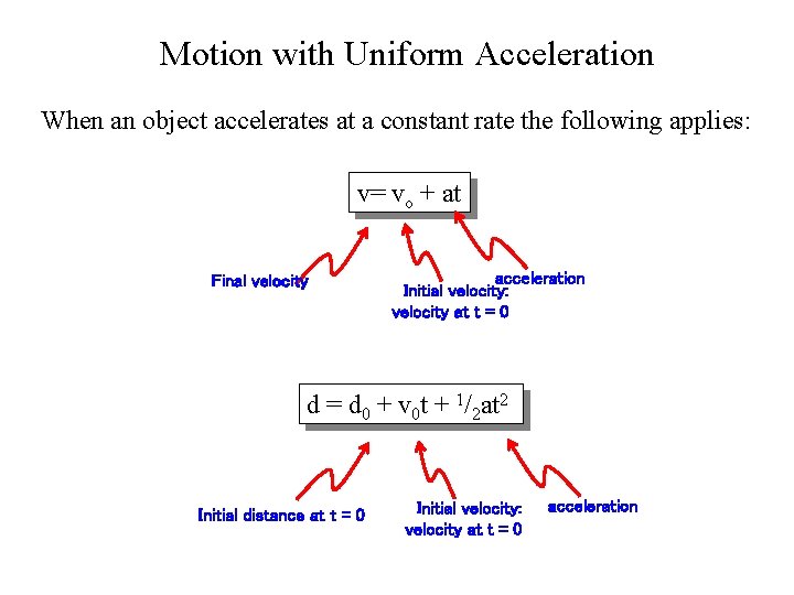 Motion with Uniform Acceleration When an object accelerates at a constant rate the following