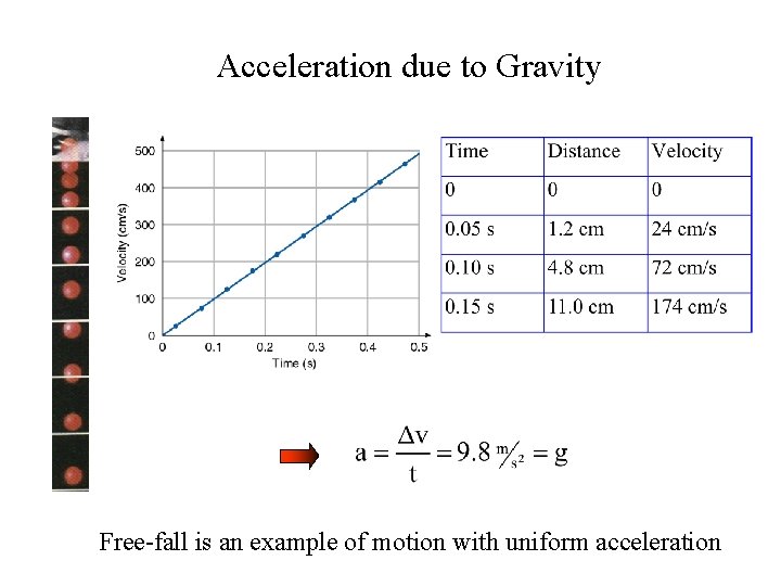 Acceleration due to Gravity Free-fall is an example of motion with uniform acceleration 