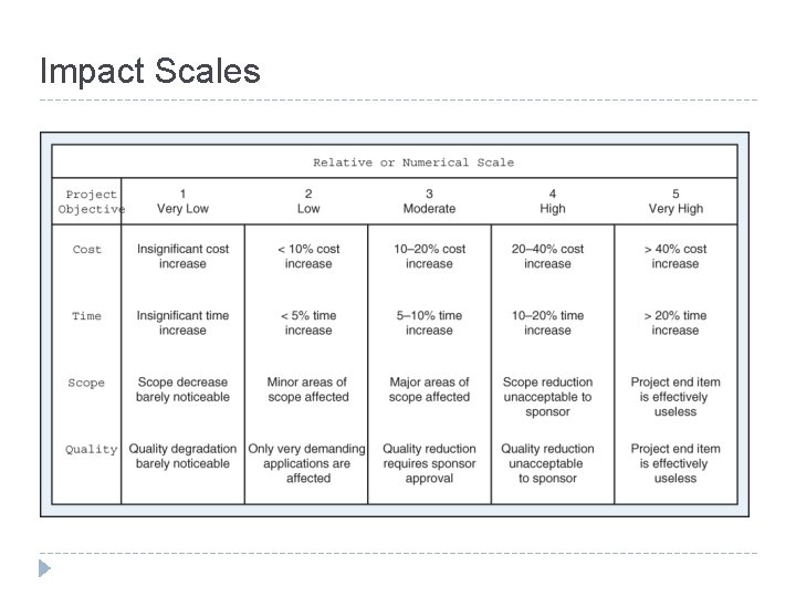 Impact Scales 