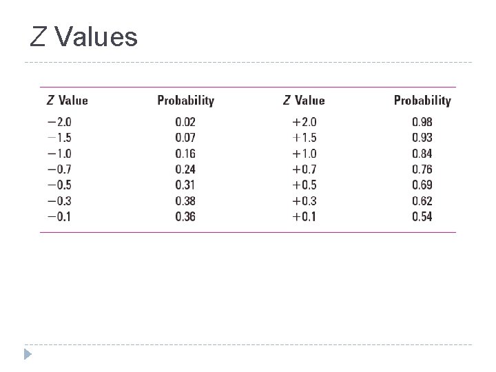 Z Values TABLE A 7. 3 