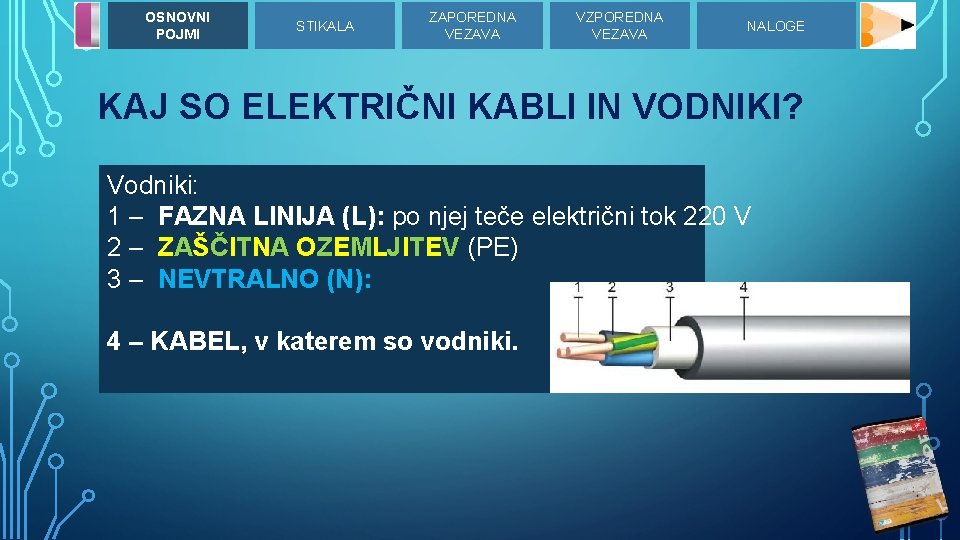 OSNOVNI POJMI STIKALA ZAPOREDNA VEZAVA VZPOREDNA VEZAVA NALOGE KAJ SO ELEKTRIČNI KABLI IN VODNIKI?