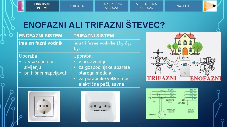 OSNOVNI POJMI STIKALA ZAPOREDNA VEZAVA VZPOREDNA VEZAVA ENOFAZNI ALI TRIFAZNI ŠTEVEC? ENOFAZNI SISTEM TRIFAZNI