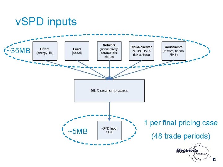 v. SPD inputs ~35 MB 1 per final pricing case ~5 MB (48 trade