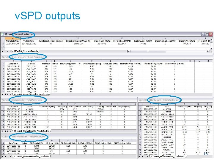 v. SPD outputs 16 